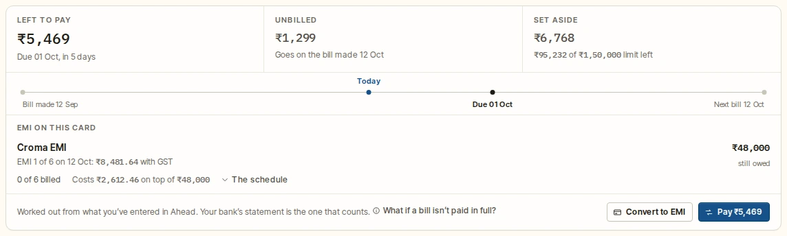 A card's bill panel: left to pay, unbilled and set aside, a timeline to the due date, and an EMI on the card with its first instalment, what is billed so far and what it costs on top of the price.