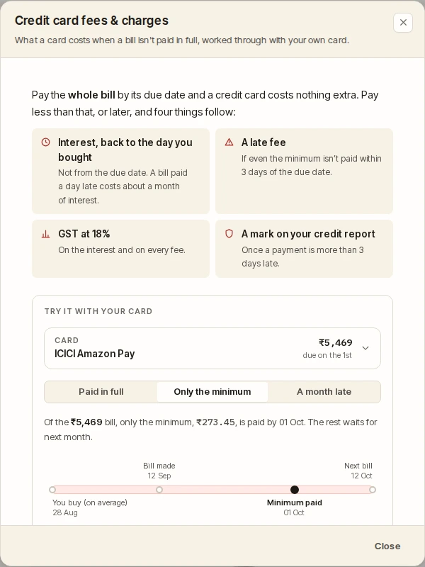The credit card fees and charges guide: interest back to the day you bought, a late fee, GST at 18%, a mark on your credit report, then the reader's own card worked through.