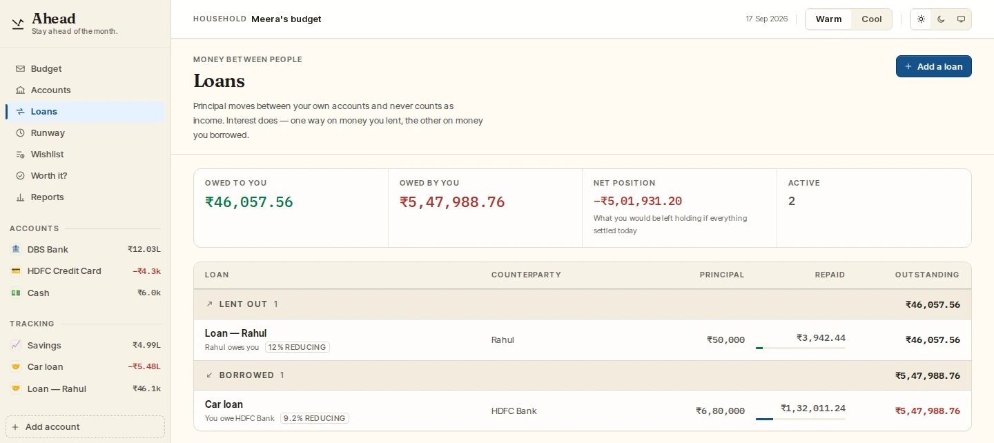 The Ahead loans screen, showing one loan lent out and one borrowed, with totals for each and a net position.